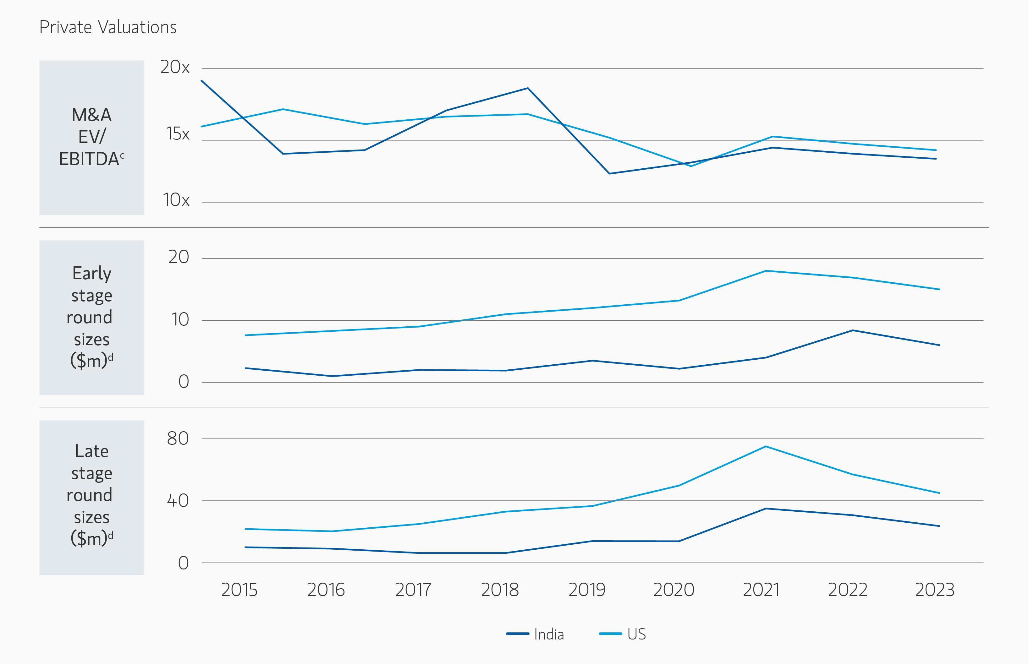 insight_why-invest-in-asian-private-equity-Display 4B.png